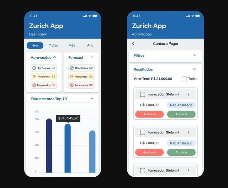 Duas telas do app da Zurich: dashboard com aprovações e forecast, e a lista de contas a pagar com aprovar e reprovar por fornecedor.